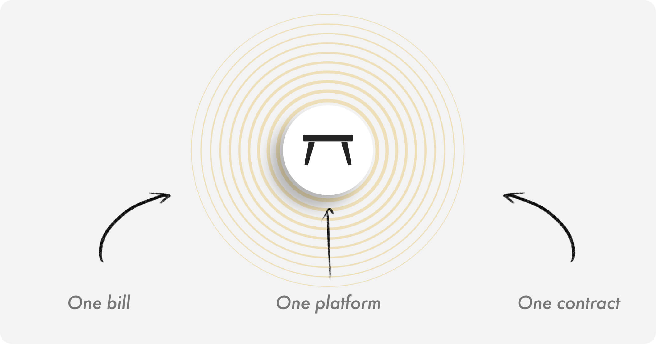 One bill, one contract, one platform.